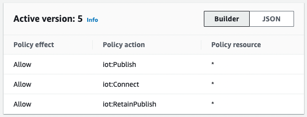 AWS IoT Core Thing Policy